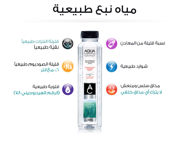 qa-claimsPlata-arabic